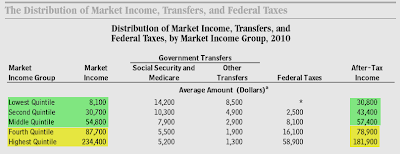 Rich Taxes (Yes, Including Payroll